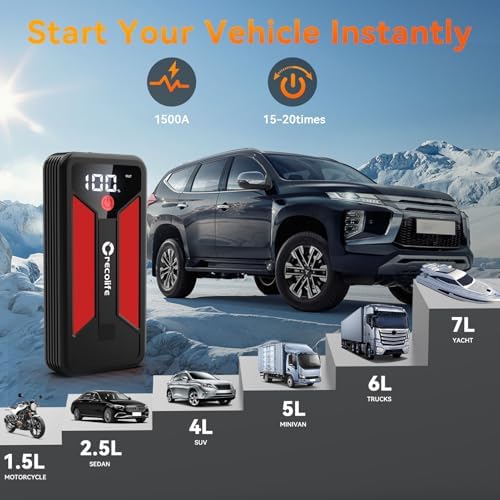 Car Battery Booster Jump Starter Power Pack,1500A Portable Car Jump Starter Power Bank for 12V Vehicles Up to 7.0L Petrol &amp; 5.0L Diesel Engines, With Smart Jumper and LED Torch