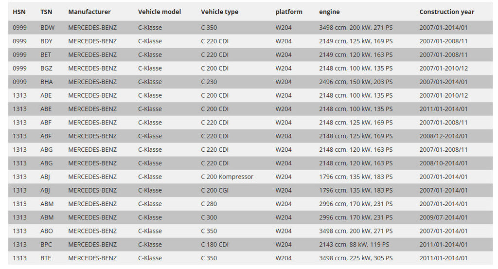 JOM Blueline Lowering Coilovers Mercedes C-Class W204 07-15 Not electric damper