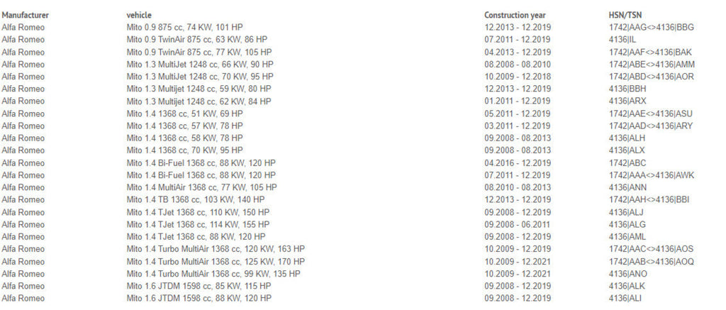 JOM Blueline Lowering Coilovers Kit Alfa Romeo MiTo 1.4 Turbo 1.3 JTDm 1.6 JTD 08+ MITO Turbo TJet Bi-Fuel Multijet TwinAir