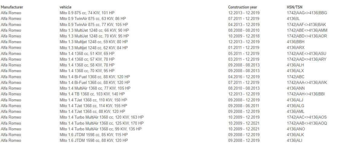 JOM Blueline Lowering Coilovers Kit Alfa Romeo MiTo 1.4 Turbo 1.3 JTDm 1.6 JTD 08+ MITO Turbo TJet Bi-Fuel Multijet TwinAir